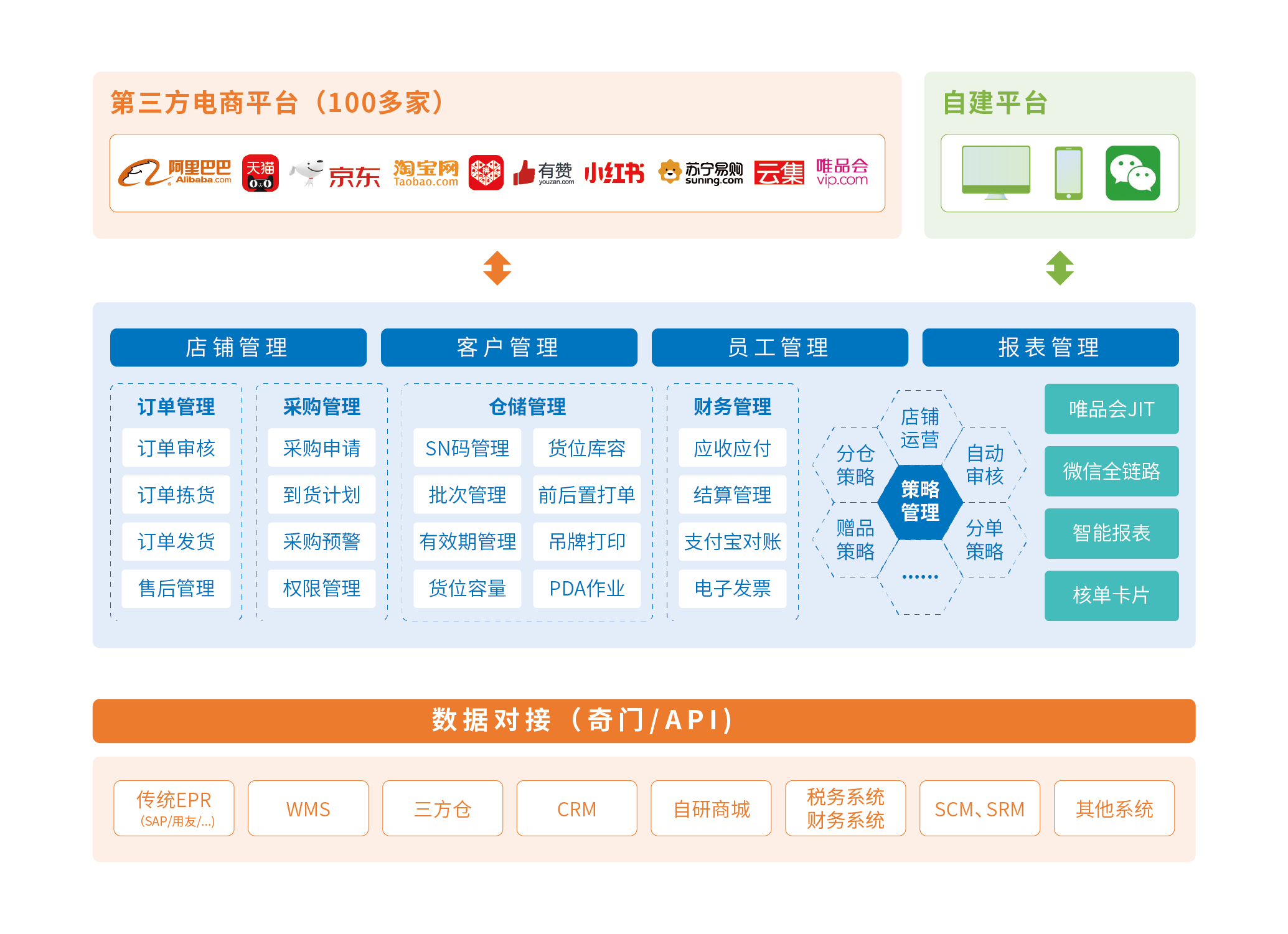 整體架構方案